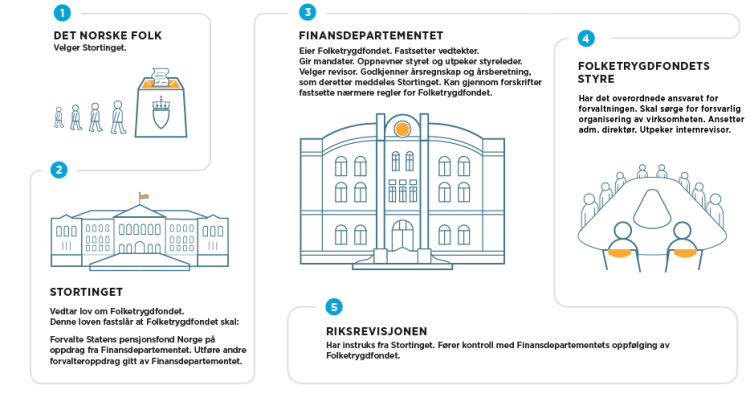 Norsk-Samfunnsoppdraget