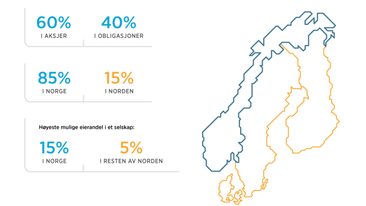 Norsk-Vaar-forvaltning