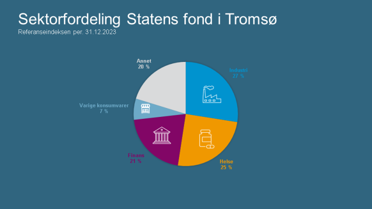 Sektorfordeling Statens fond i Tromsø, foto